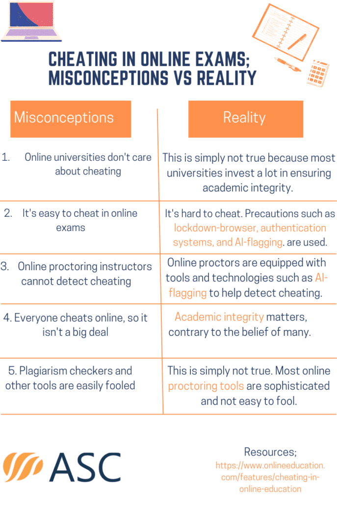 Cheating-in-online-exams-Misconceptions-Vs-Reality