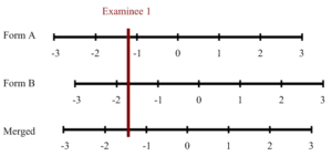 concurrent calibration irt equating linking