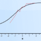 Example Item response function