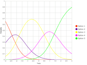 Generalized-partial-credit-model