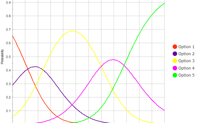 Generalized-partial-credit-model