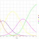 Generalized-partial-credit-model