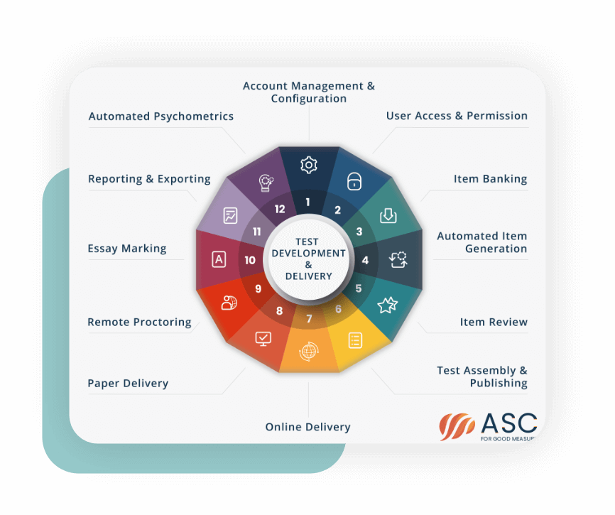 test development cycle fasttest