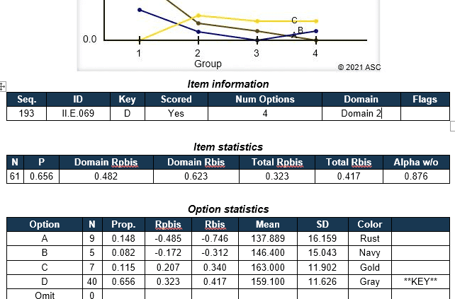 Iteman45-quantile-plot