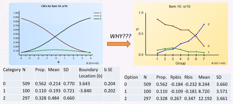 PARCC EBSR Graphs