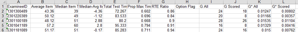 sift time analysis