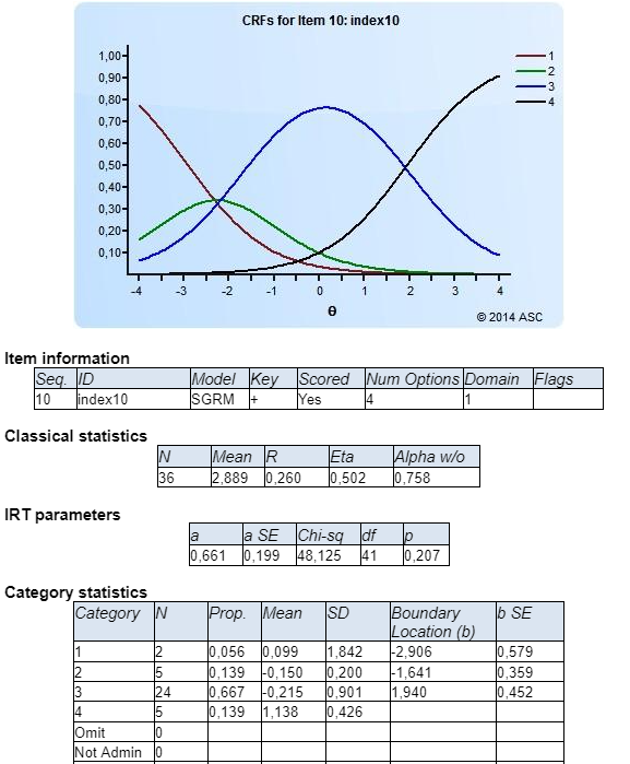 Xcalibre - graded response model difficult